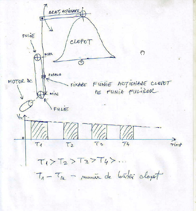 Plausible probability Usually caut schema pt automatizare clopote - Pagina 2 - Scule automate, masinarii - ELFORUM - Forumul electronistilor Plausible probability Usually caut schema pt automatizare clopote - Pagina 2 - Scule automate, masinarii - ELFORUM - Forumul electronistilor