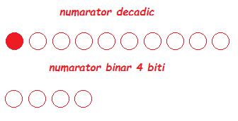 numarator_decadic_binar.gif.b3bac8a430d3f6cfcb70fec45c6fc877.gif